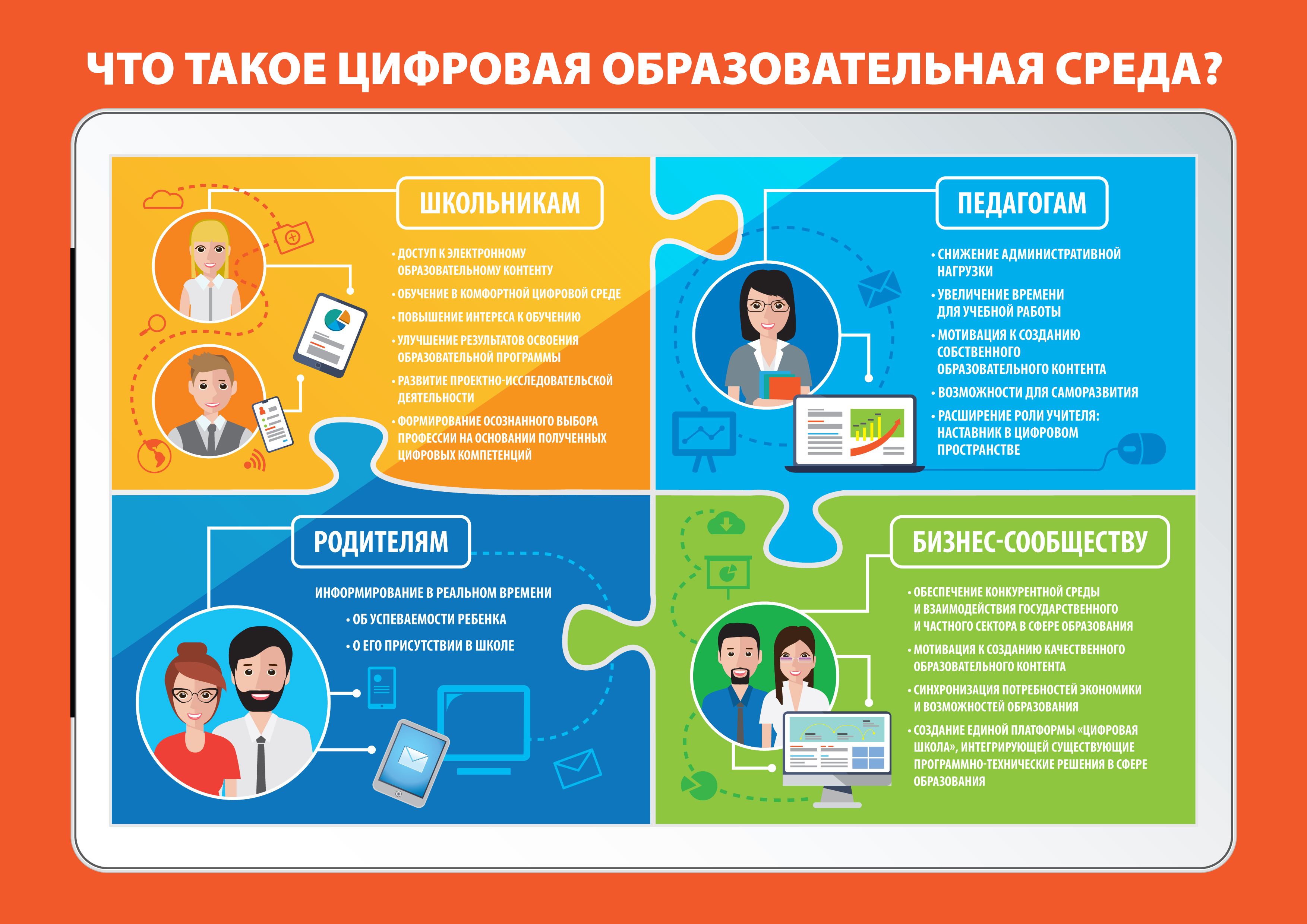 ЦОС на уроках информатики.